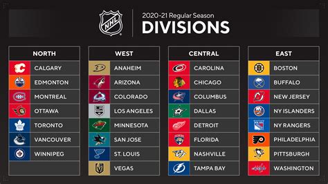 coyotes nhl standings